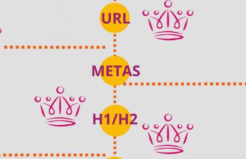 keywords finden blogbeitrag